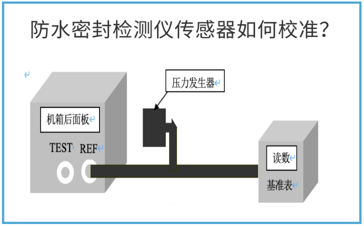 泄漏测试仪、检漏仪自动校准指导