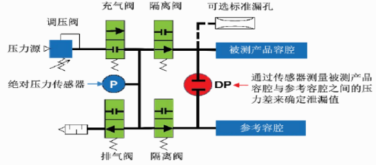 法国ATEQ仪器相关问答